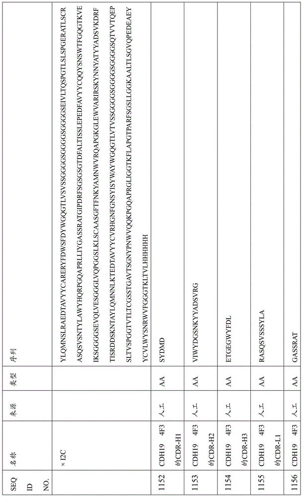 Figure BDA0000809210010003251