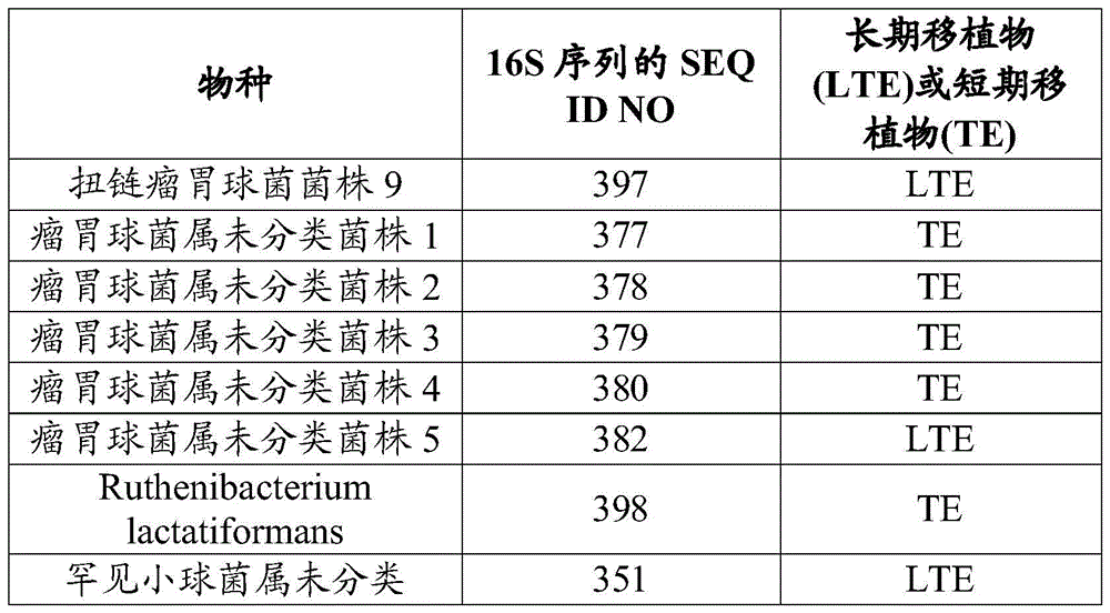 Figure BDA0003763299160001881