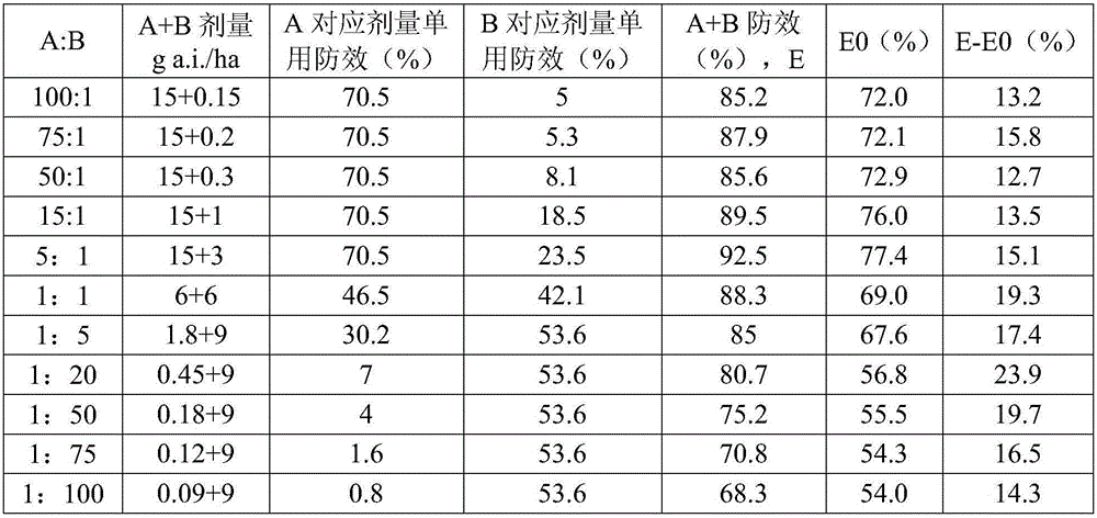 Figure BDA0001788840760000263
