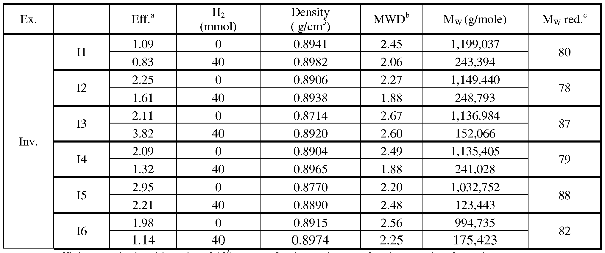 Figure imgf000053_0001