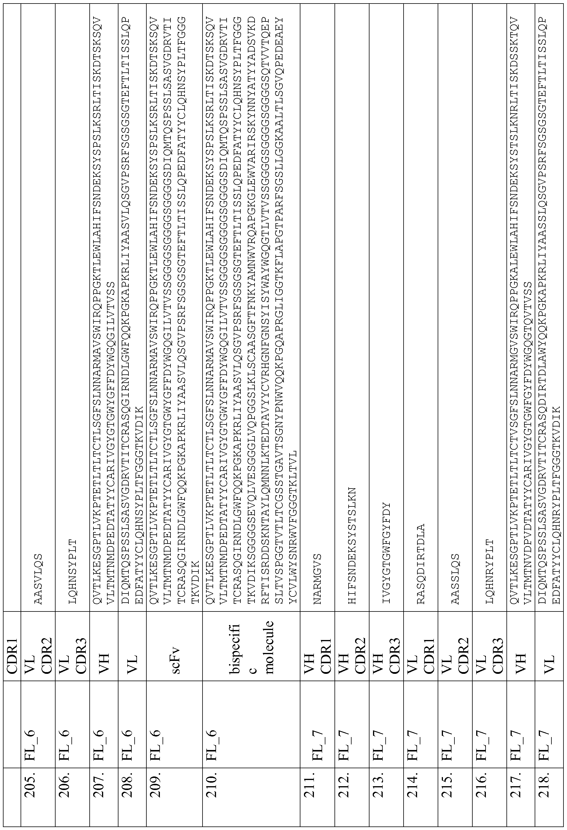 Figure imgf000130_0001