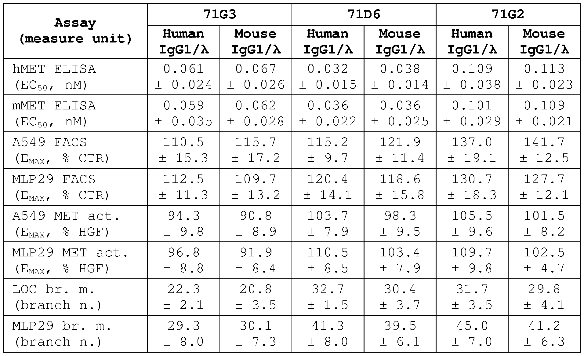 Figure imgf000095_0001