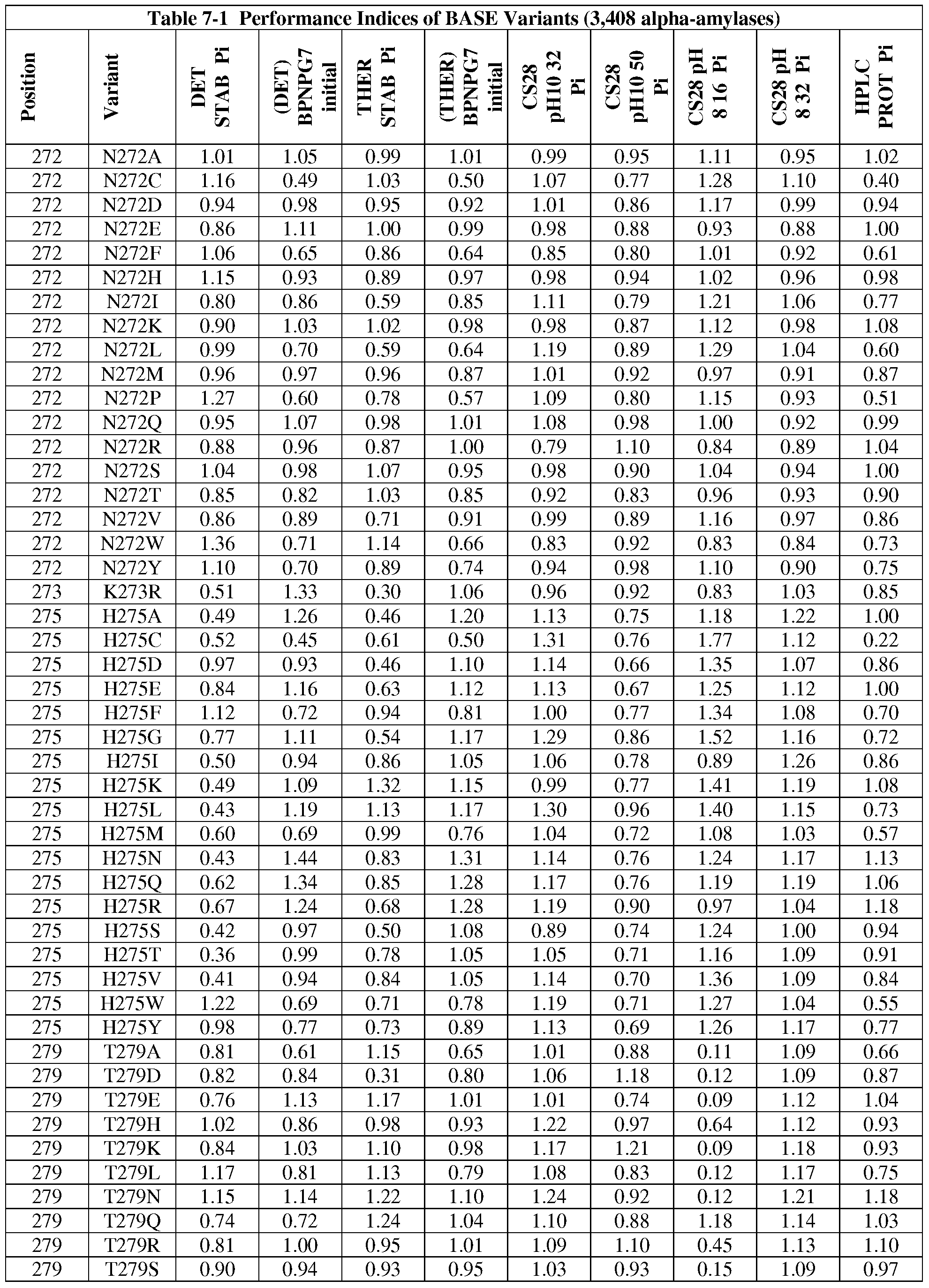 Figure imgf000119_0001