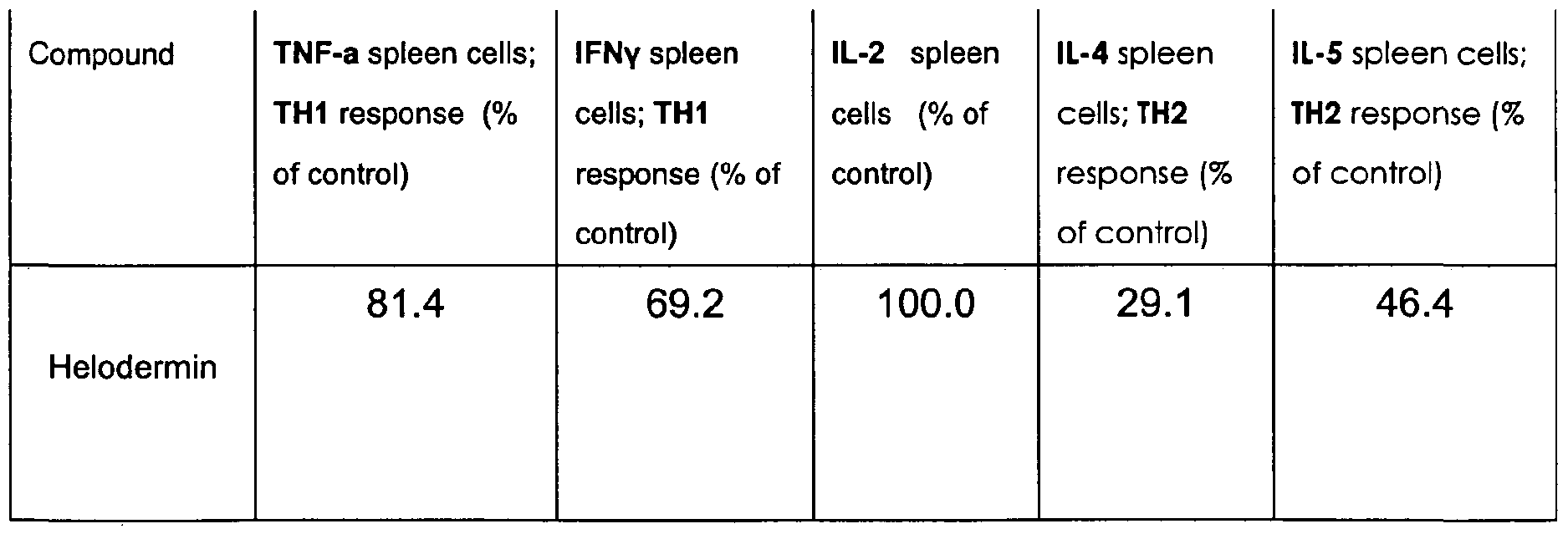 Figure imgf000095_0001