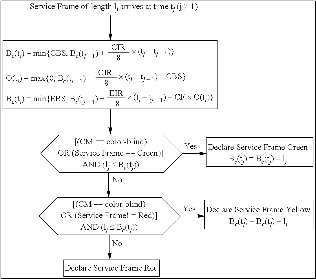 Figure US08730812-20140520-C00001