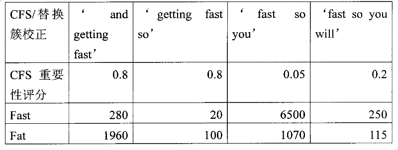 Figure BPA00001332695500641