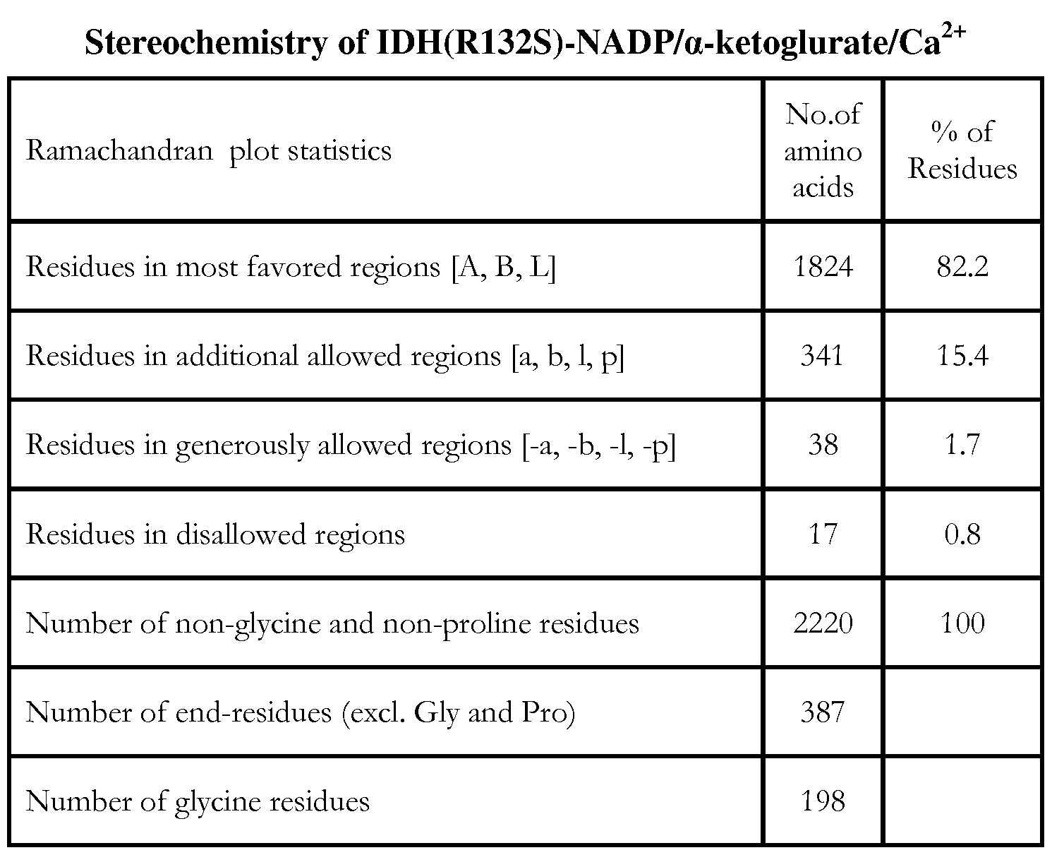 Figure imgf000207_0004