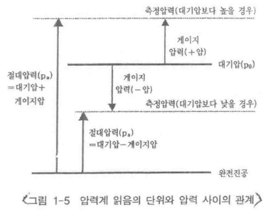 Figure 112015099491945-pat00080