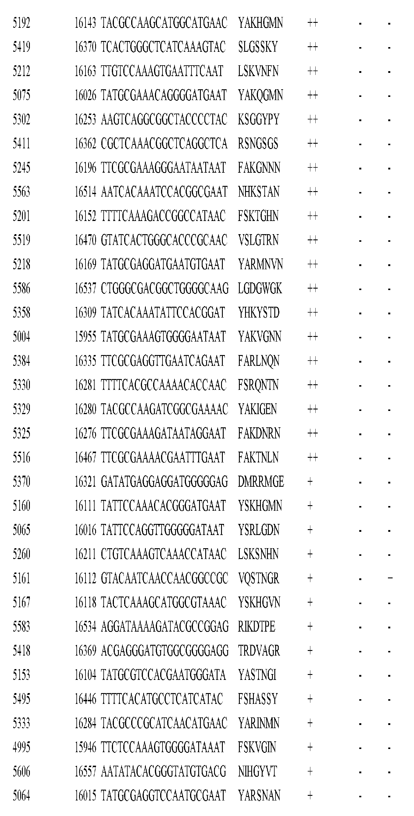 Figure imgf000295_0001