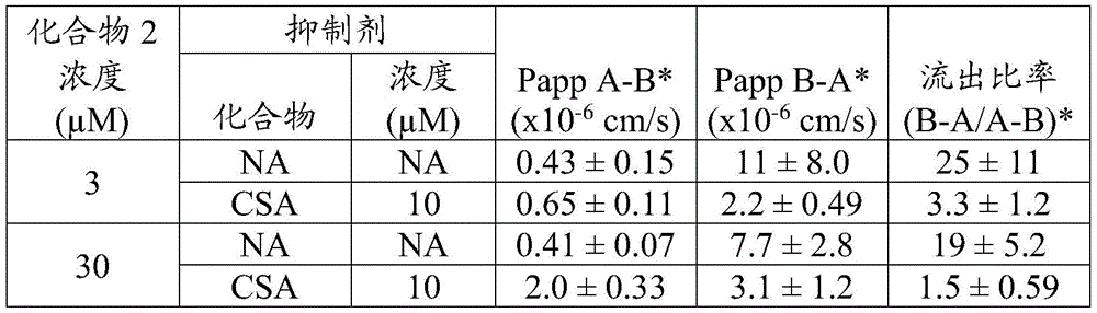 Figure BDA0003677444860000842