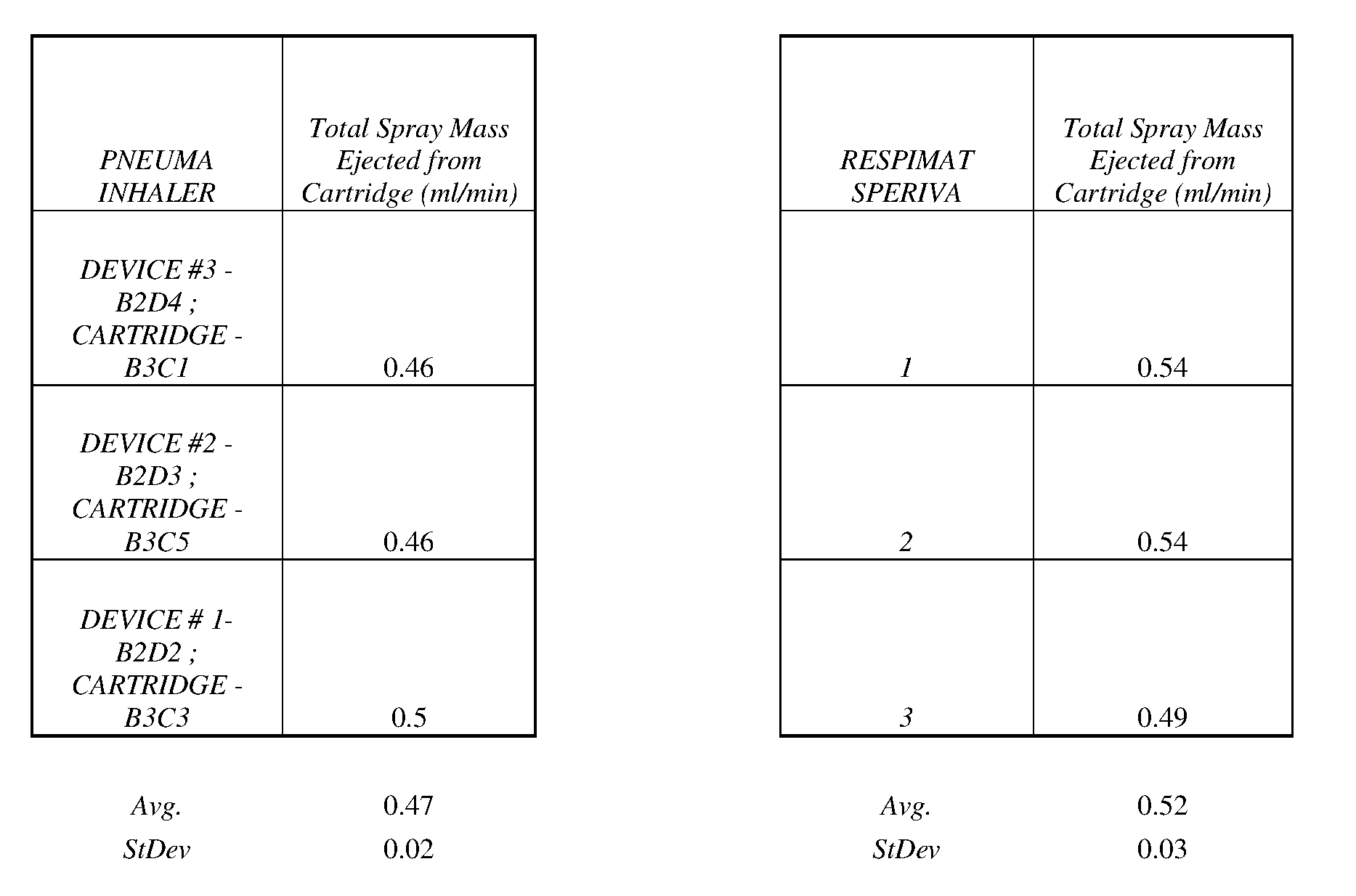 Figure imgf000054_0001