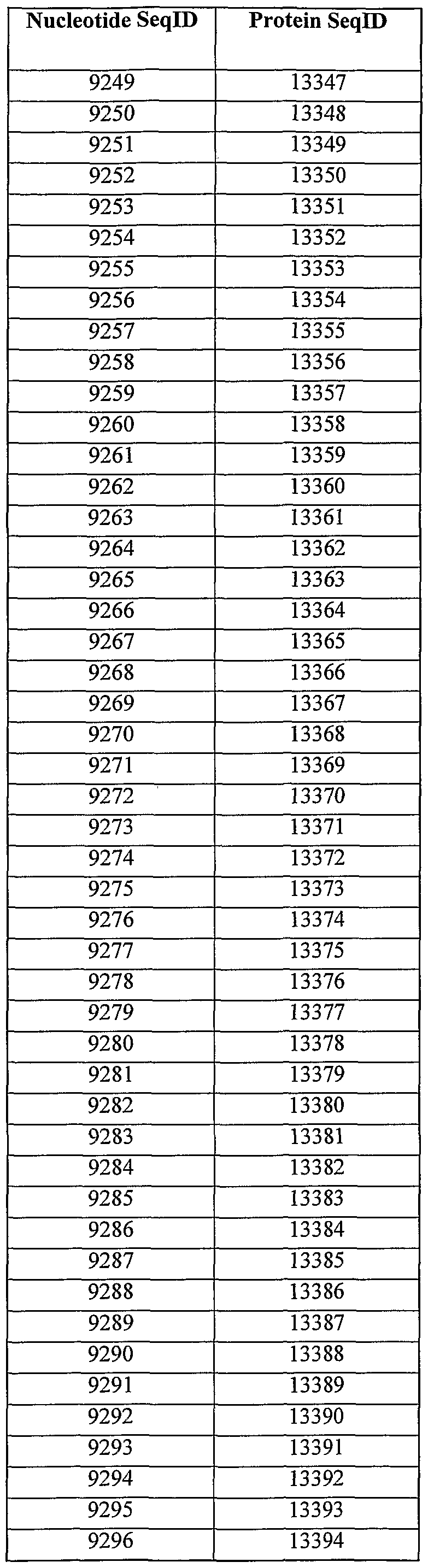 Figure imgf000290_0002