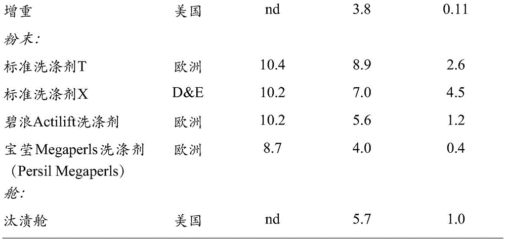 Figure BDA0001126874180000941