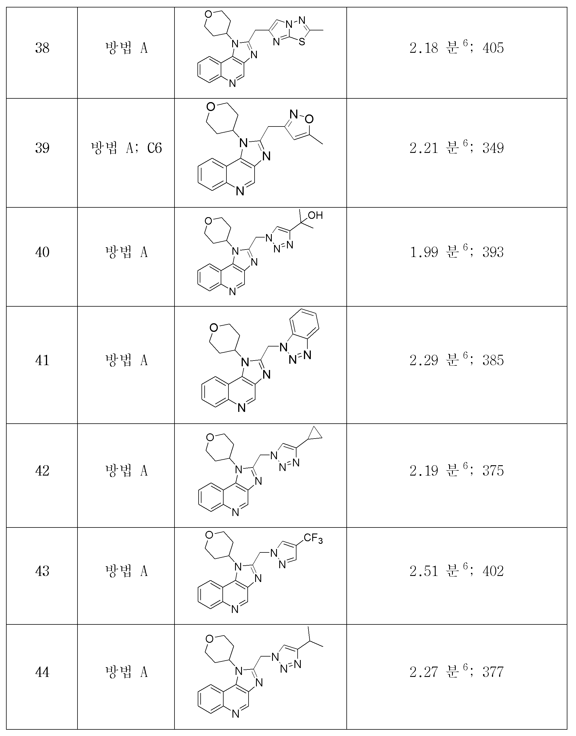 Figure 112018036923400-pct00095