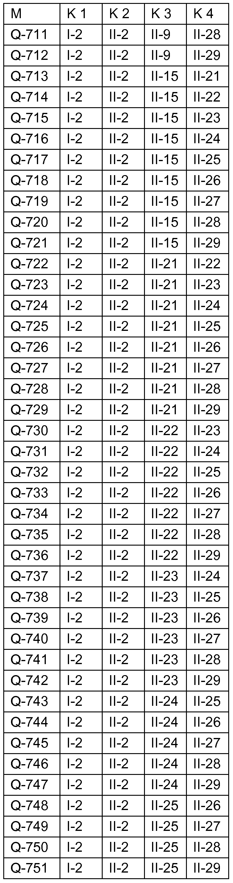 Figure imgf000147_0002