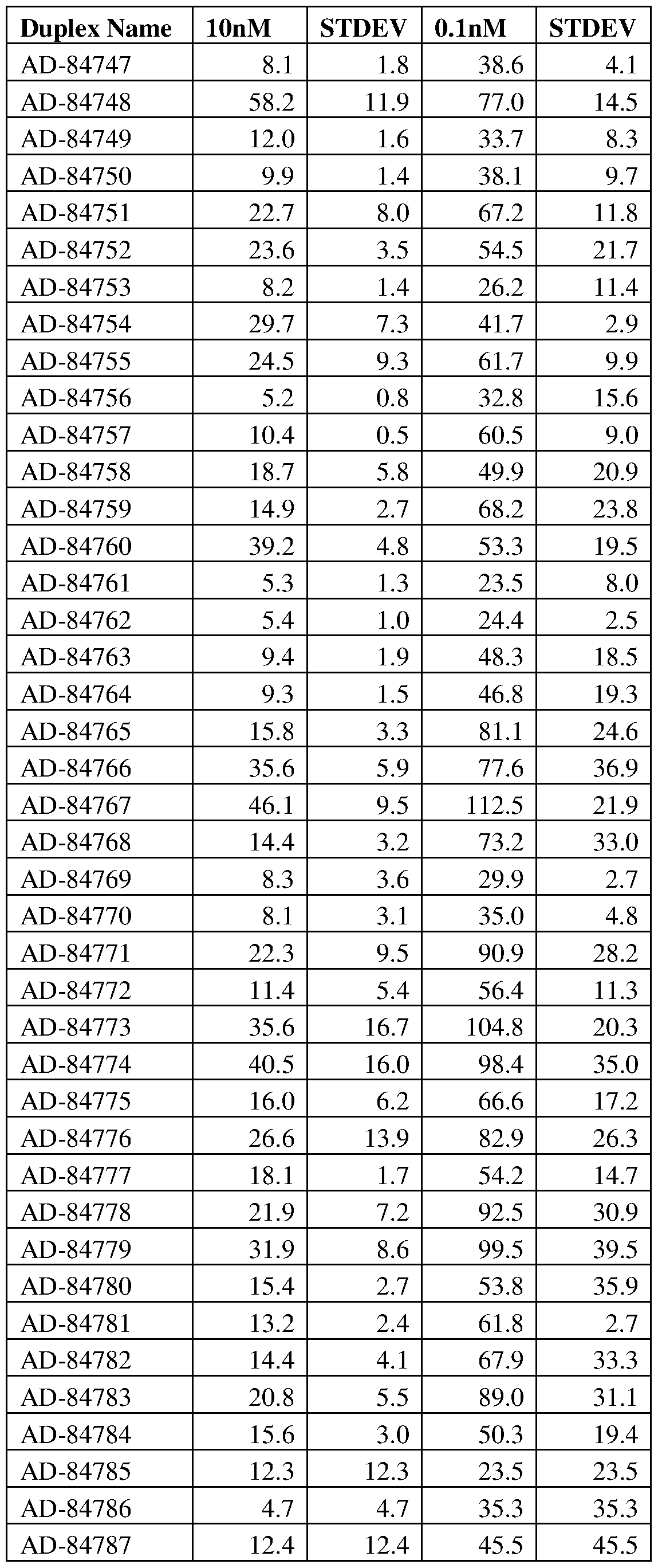 Figure imgf000165_0001