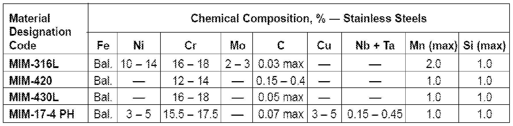 Figure imgf000031_0002
