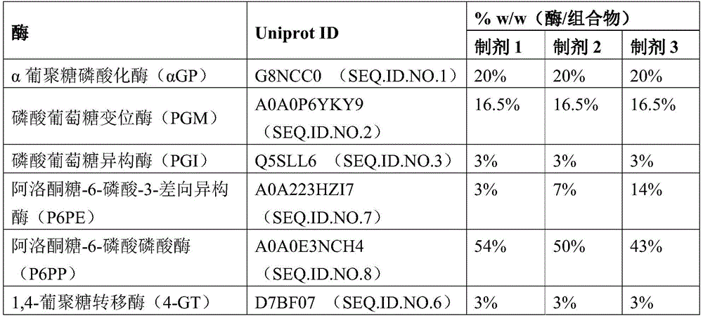 Figure BDA0003550855840000142