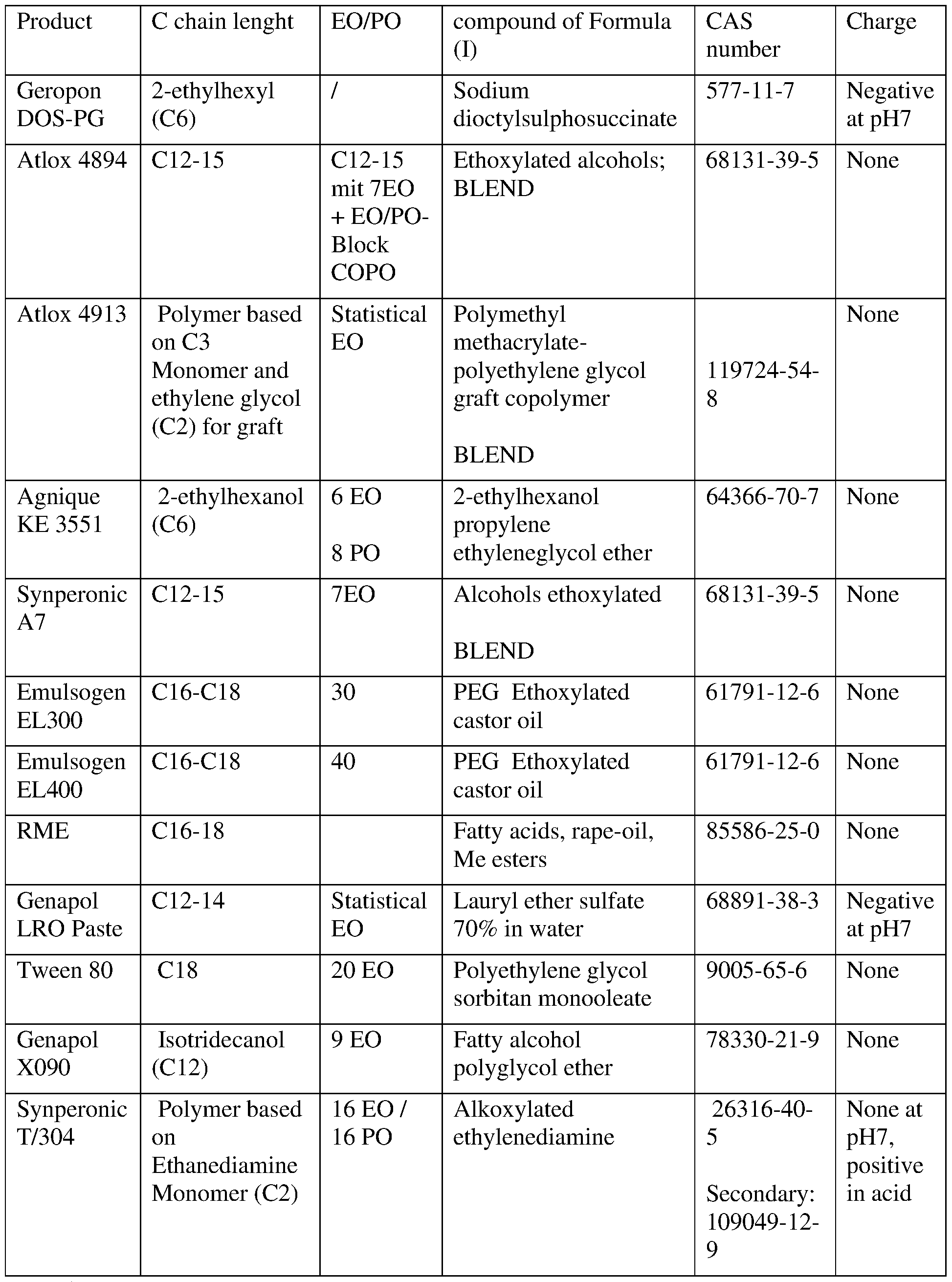 Figure imgf000049_0001