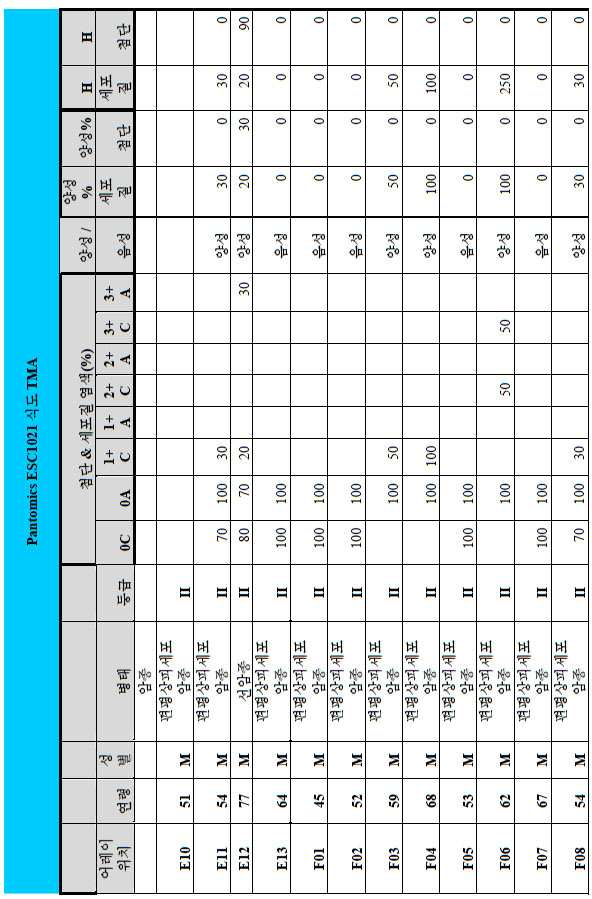 Figure 112014113174916-pct00097