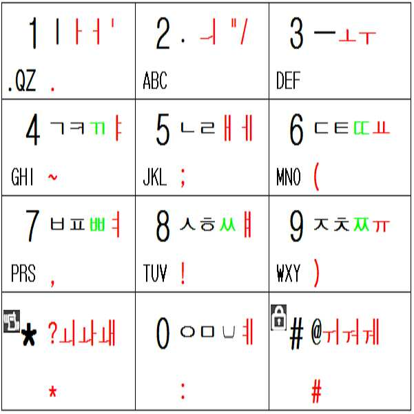 Figure 112008086528955-PAT00073