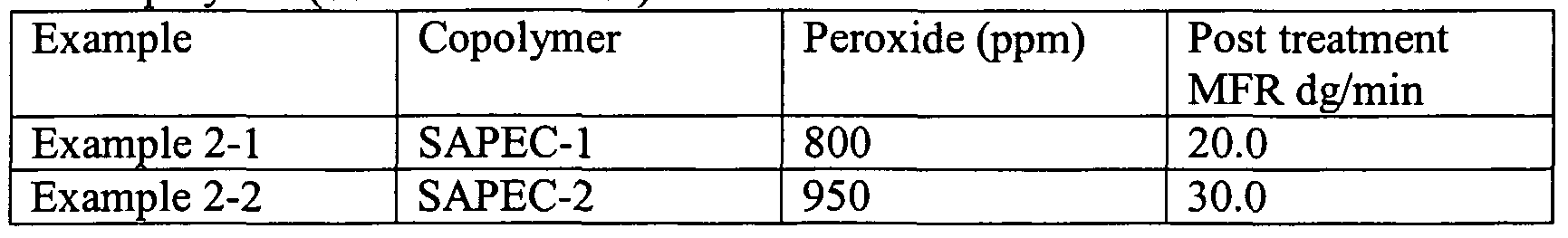 Figure imgf000048_0001
