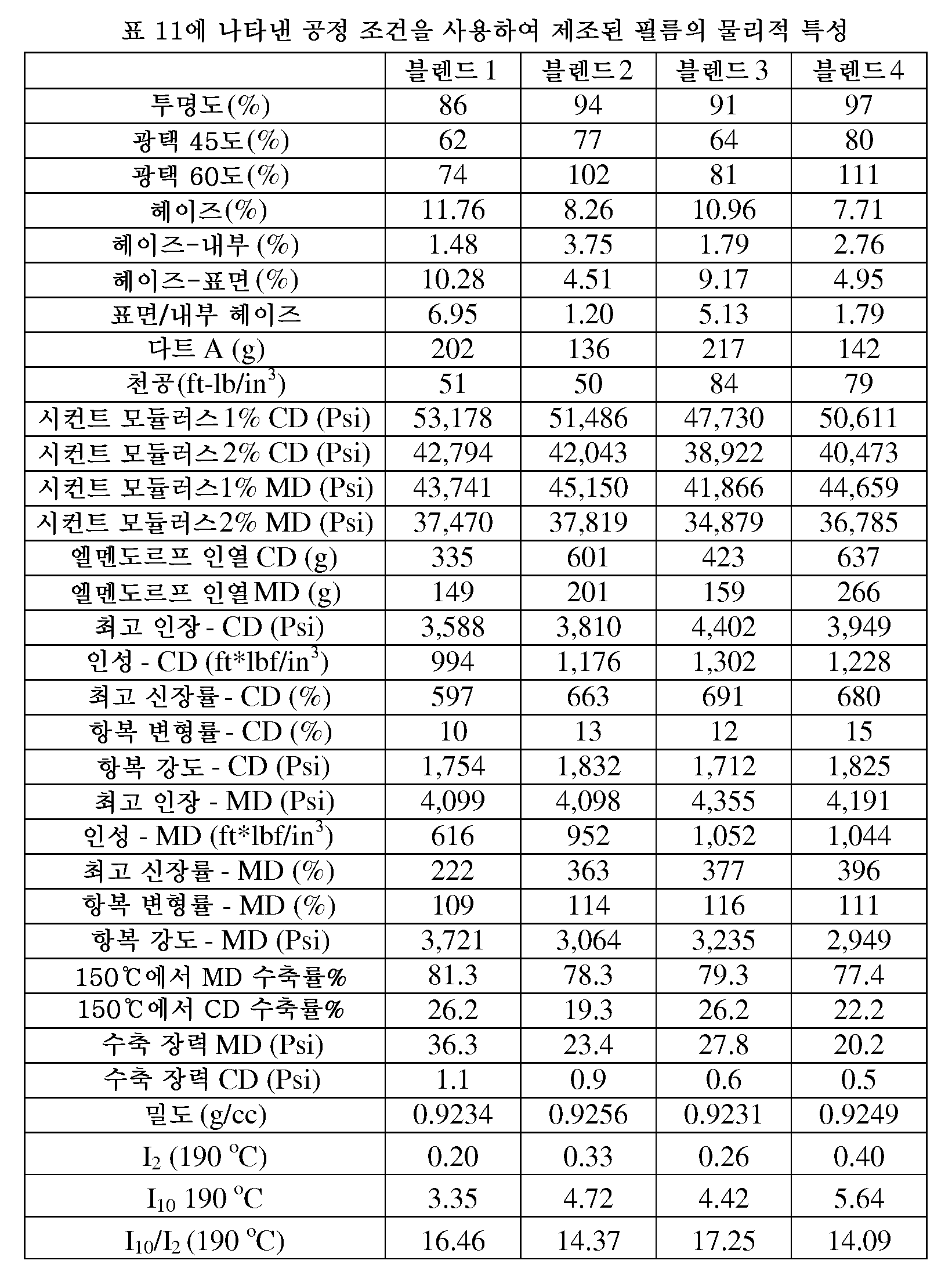 Figure 112012010544113-pct00031