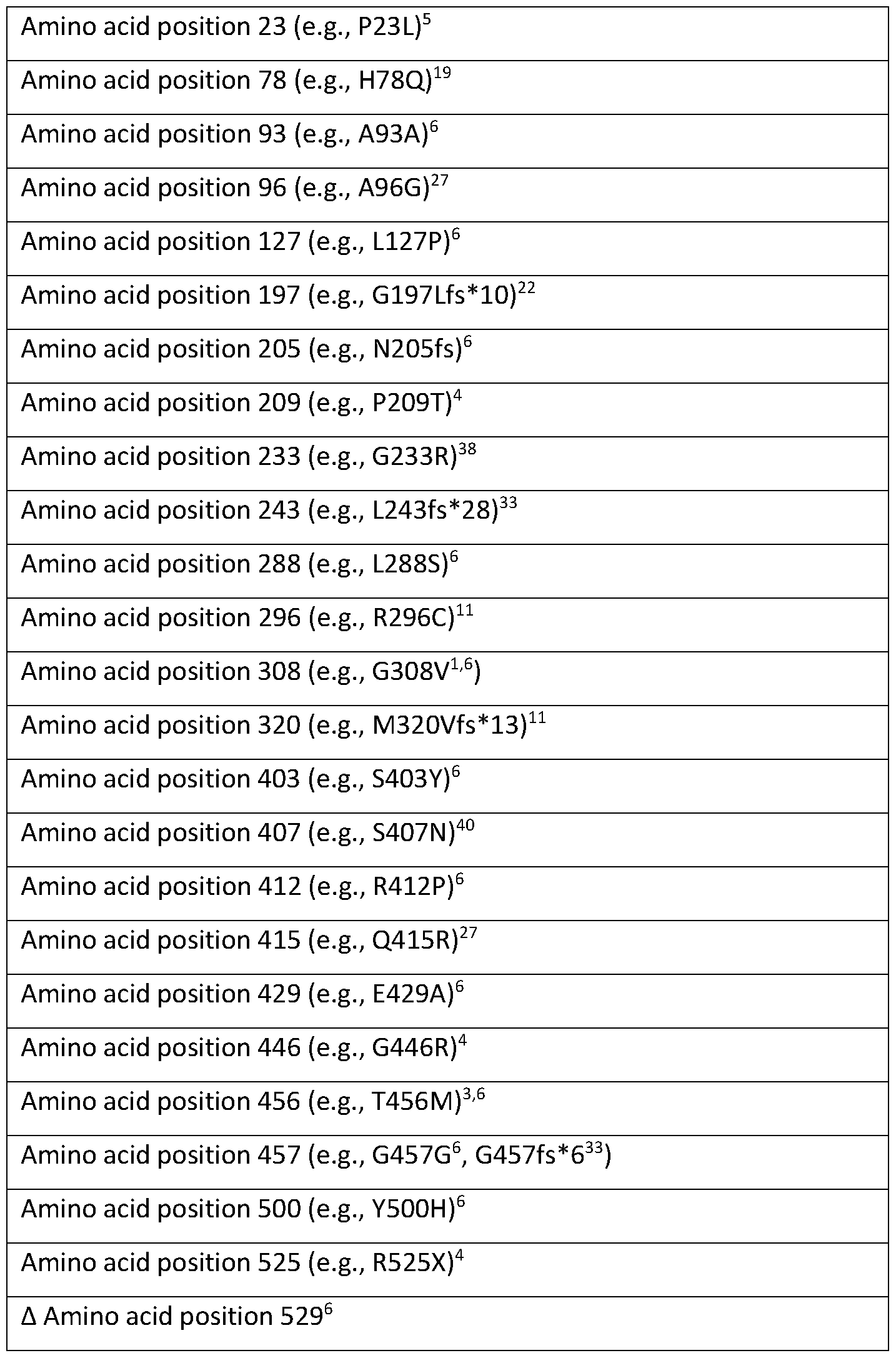 Figure imgf000029_0001