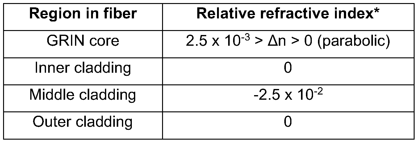 Figure imgf000008_0001