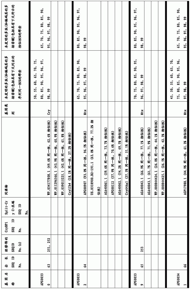 Figure BDA0003583901050000271