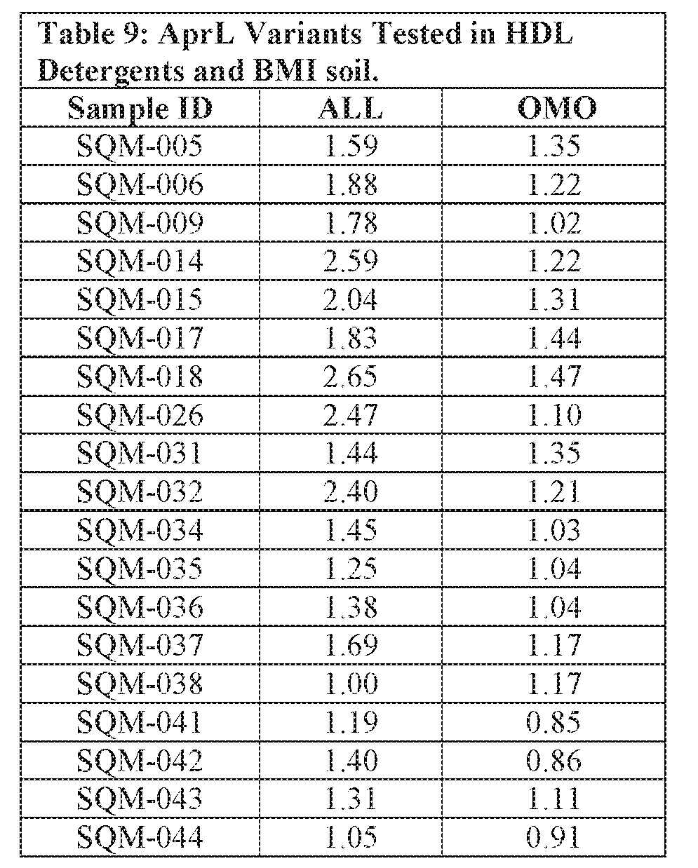 Figure imgf000093_0004
