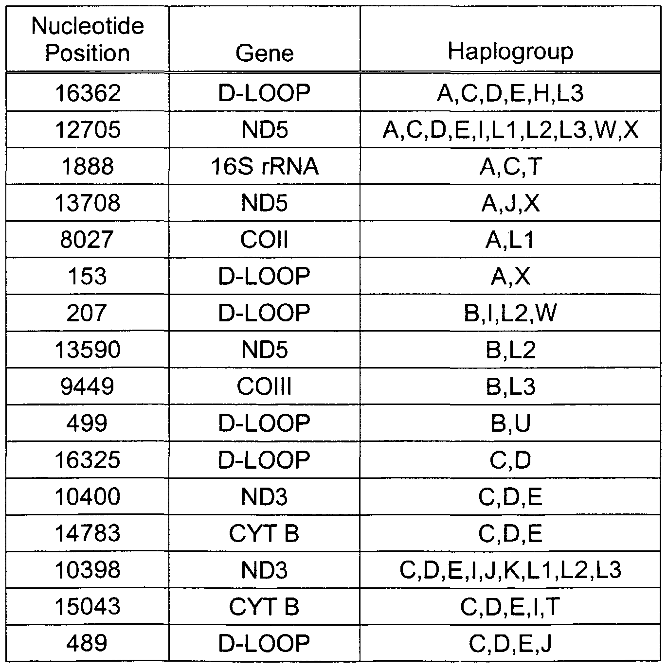 Figure imgf000024_0002