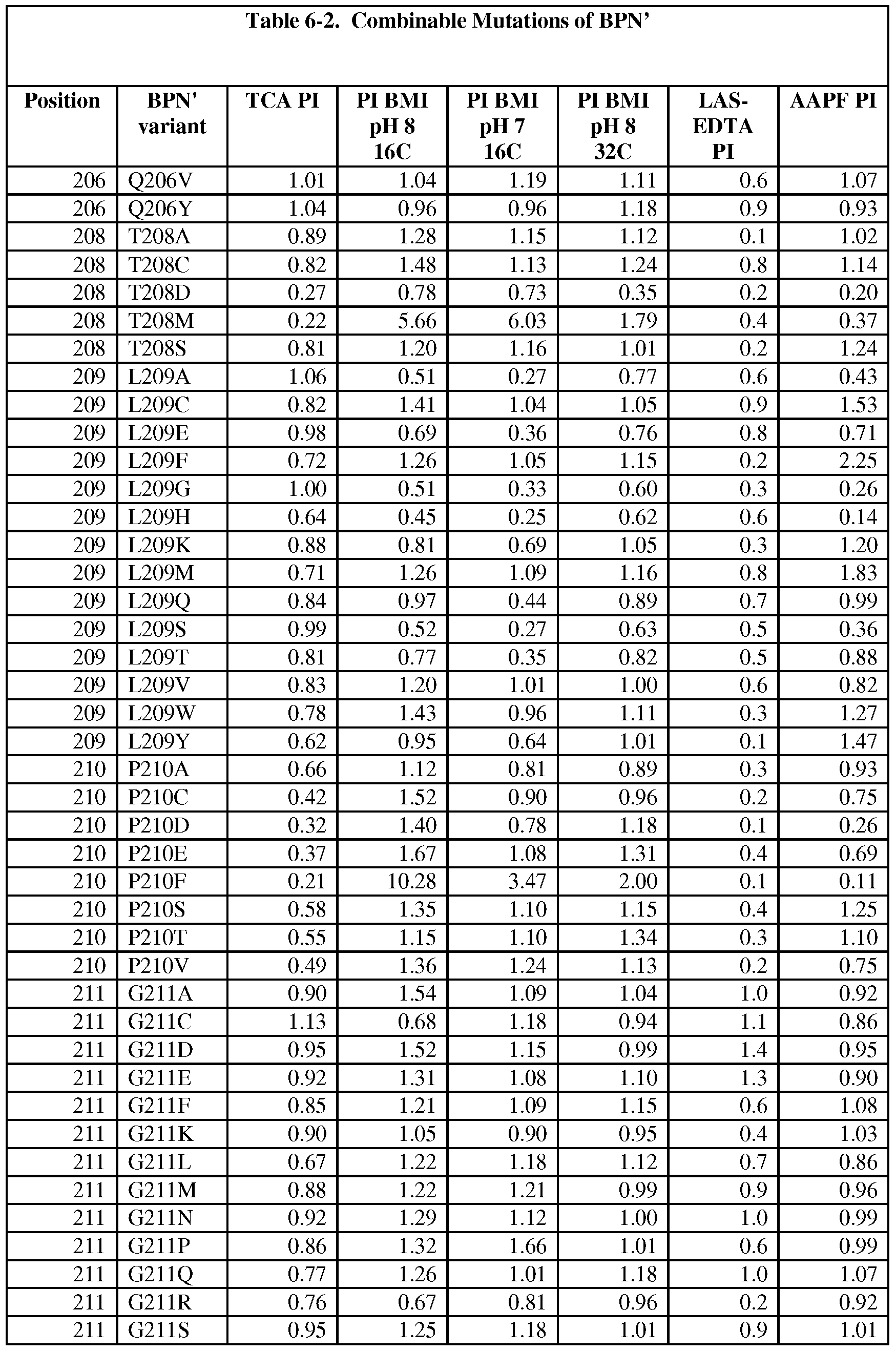 Figure imgf000271_0001