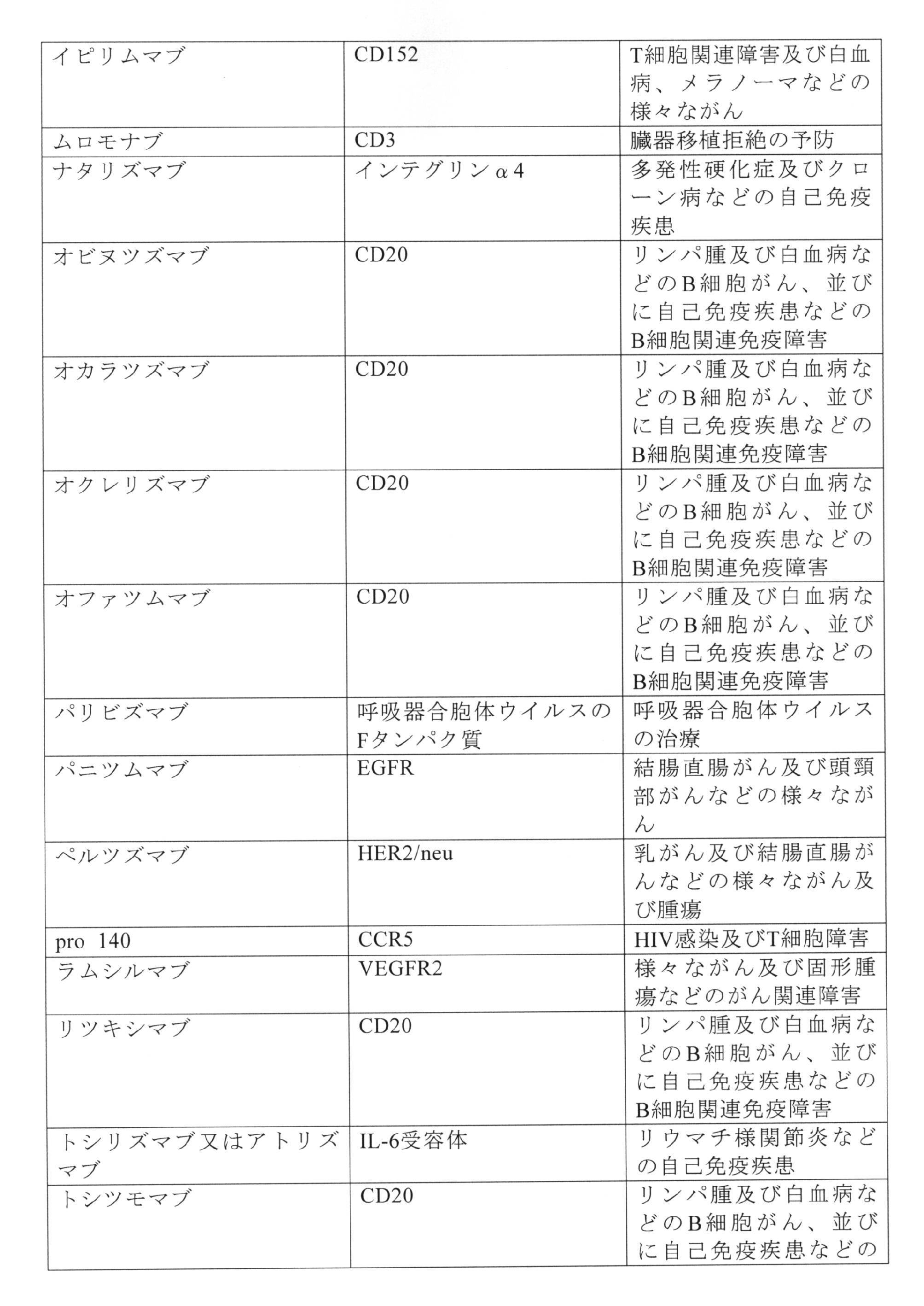 Figure 0007152035000014