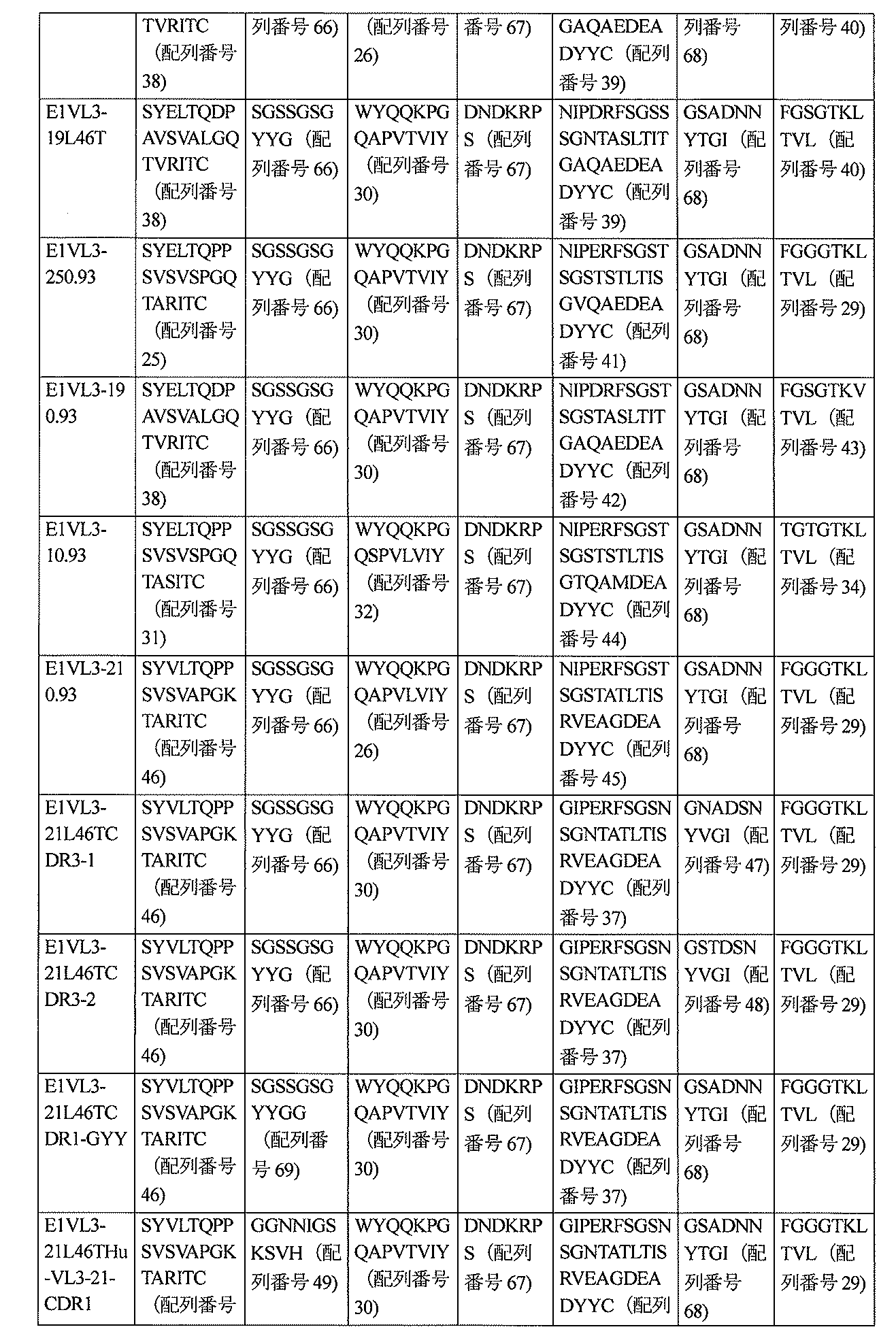 Figure 2022520632000012