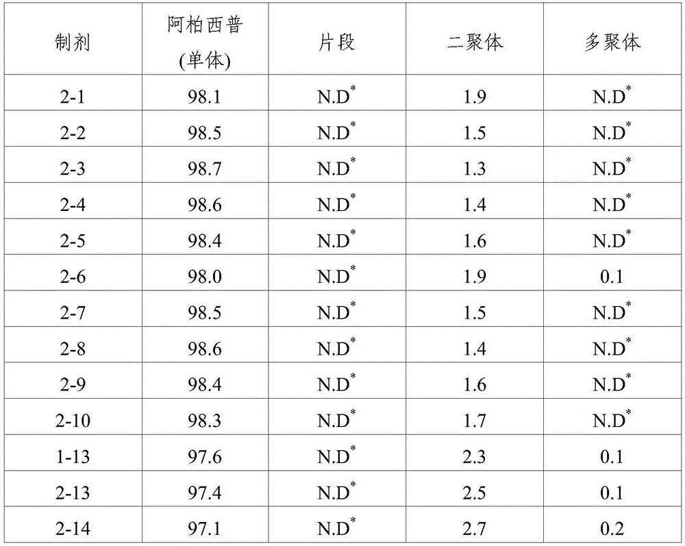 Figure BDA0001887410470000152