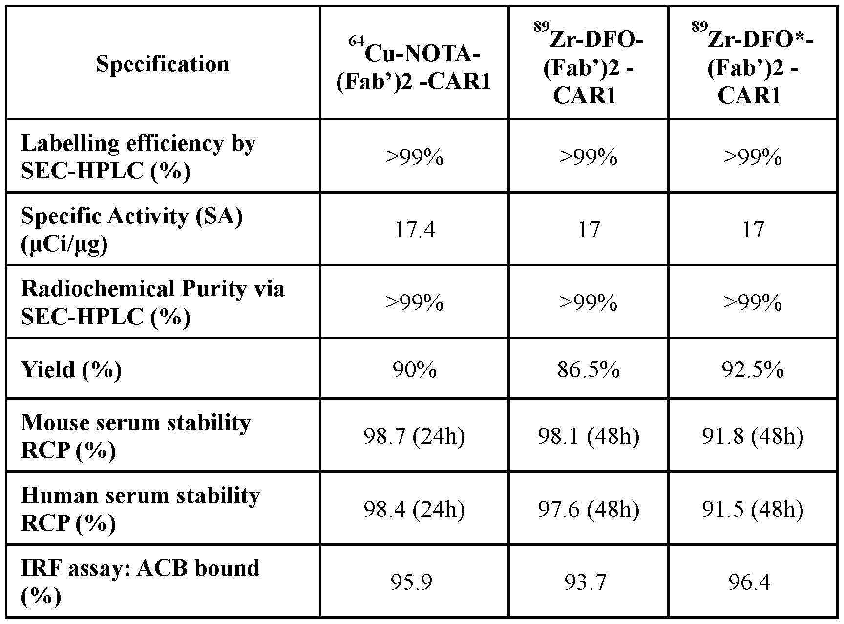 Figure imgf000020_0001