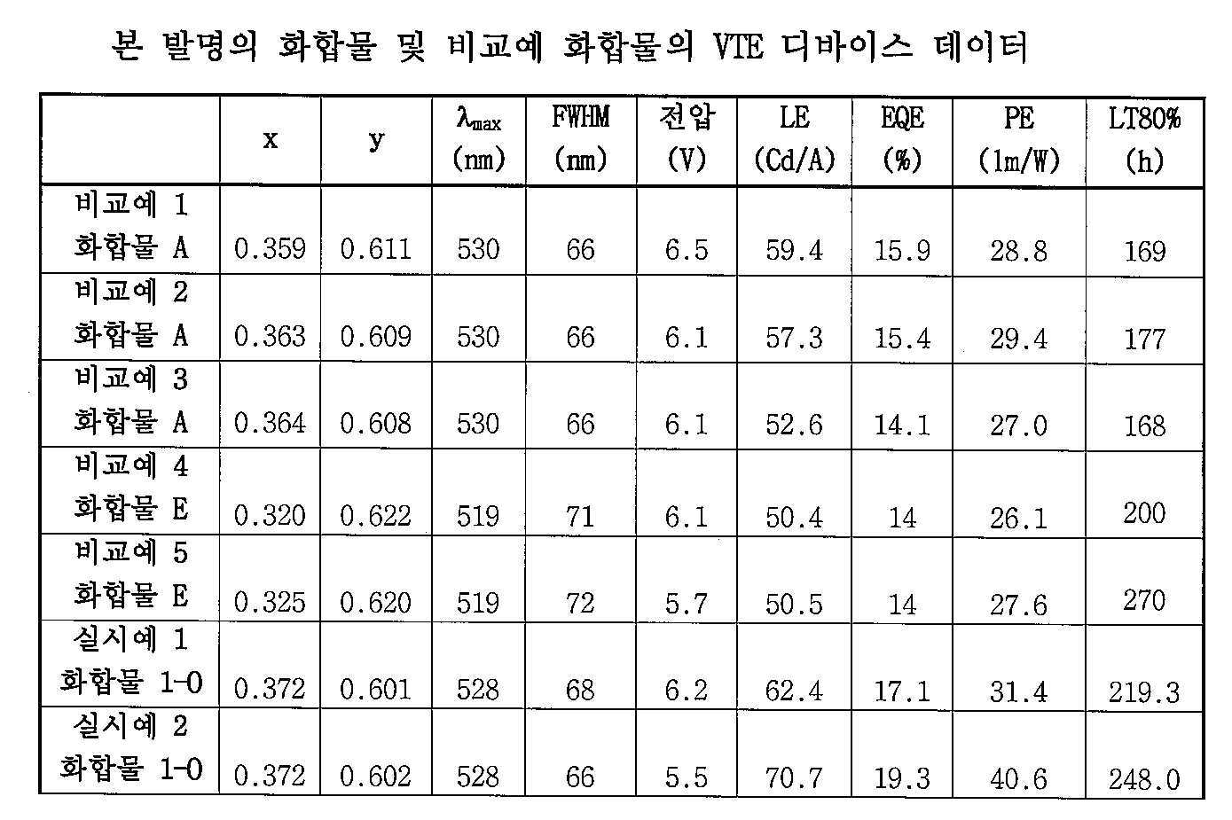 Figure 112019051692962-pat00028