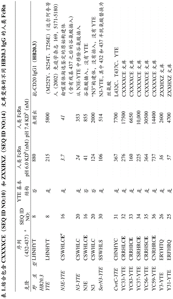 Figure BDA0001153992120000821