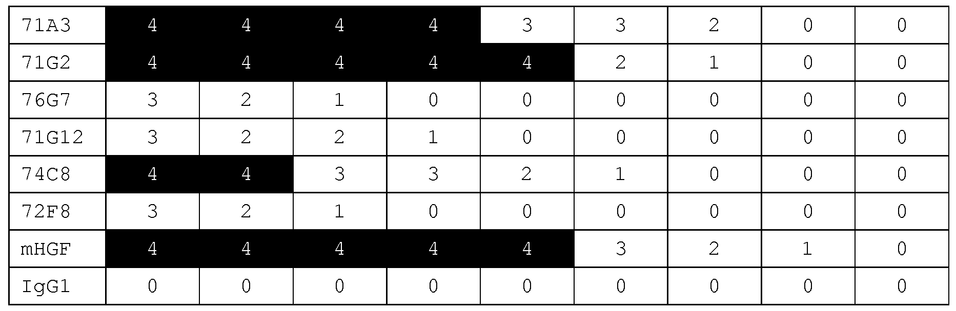 Figure imgf000087_0001