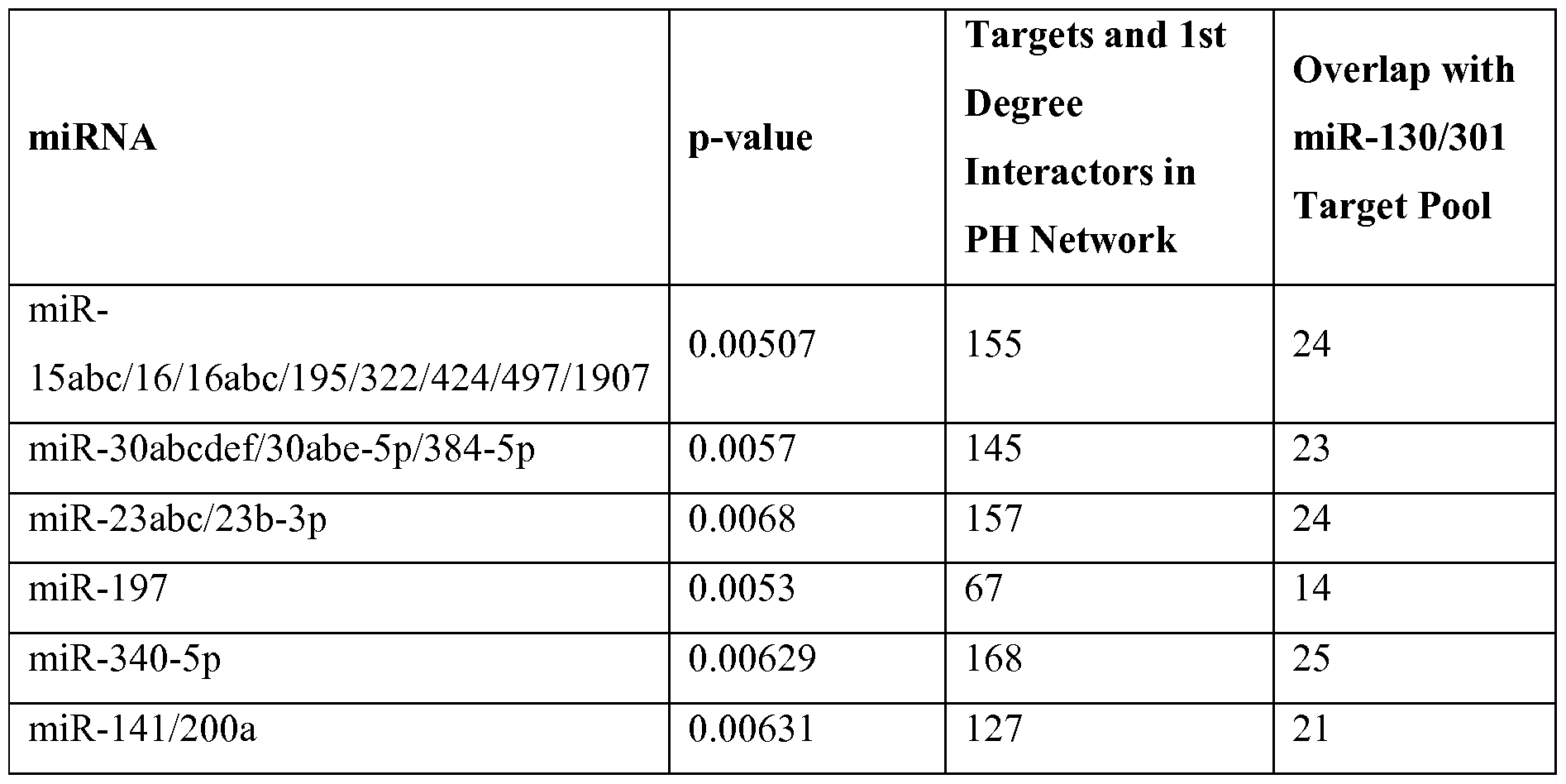 Figure imgf000164_0001
