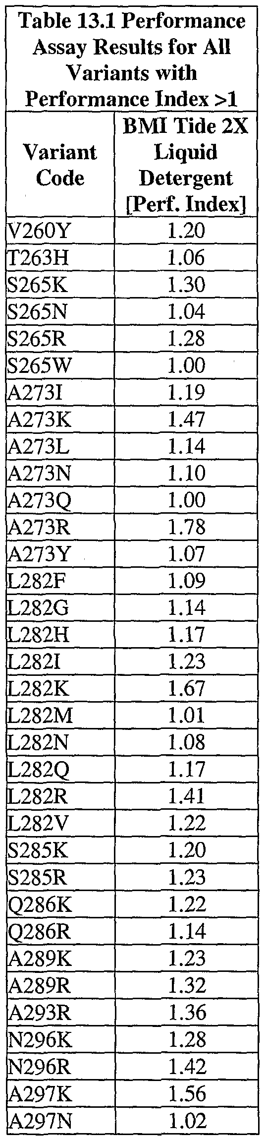 Figure imgf000122_0002