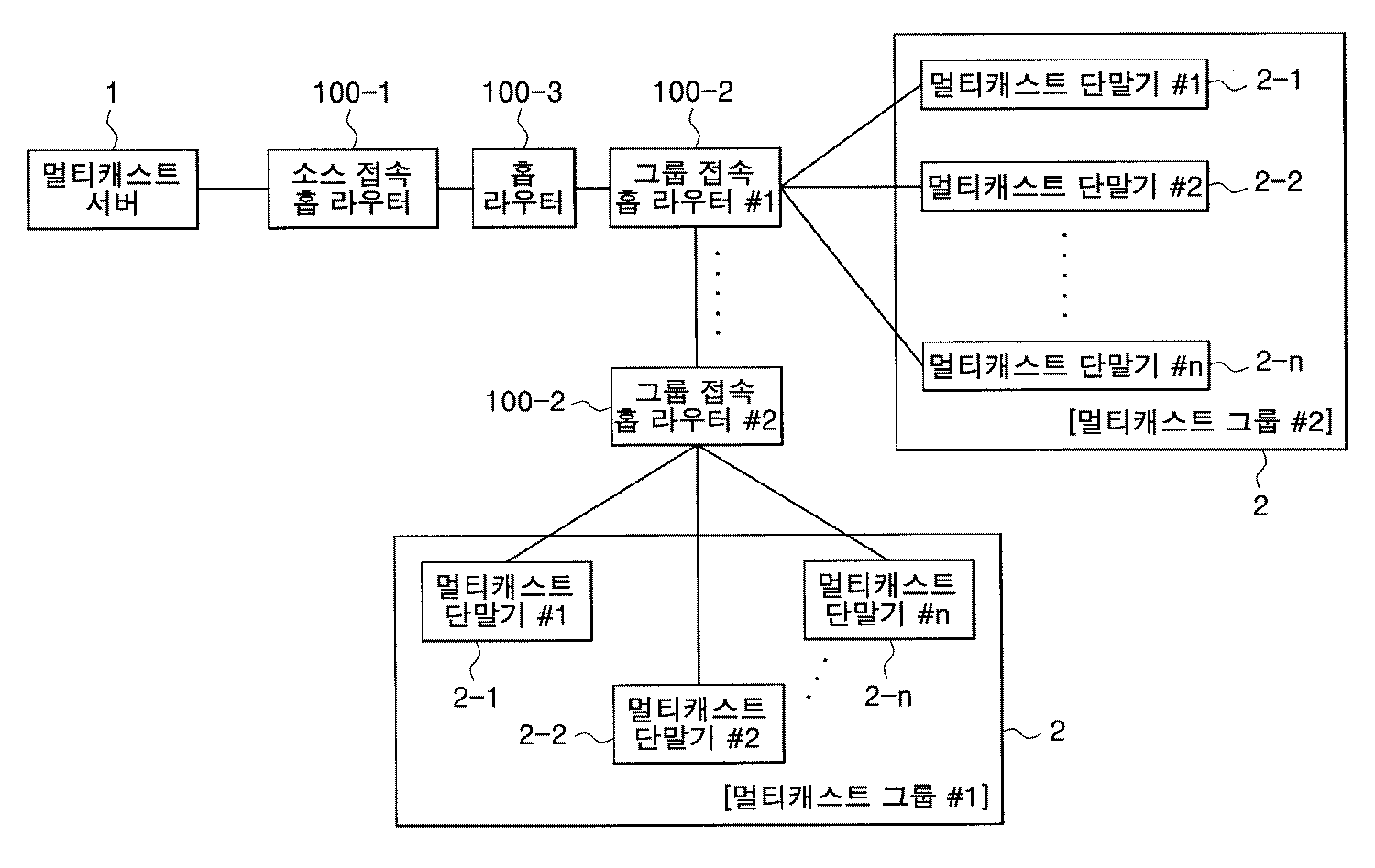 Figure R1020070013926