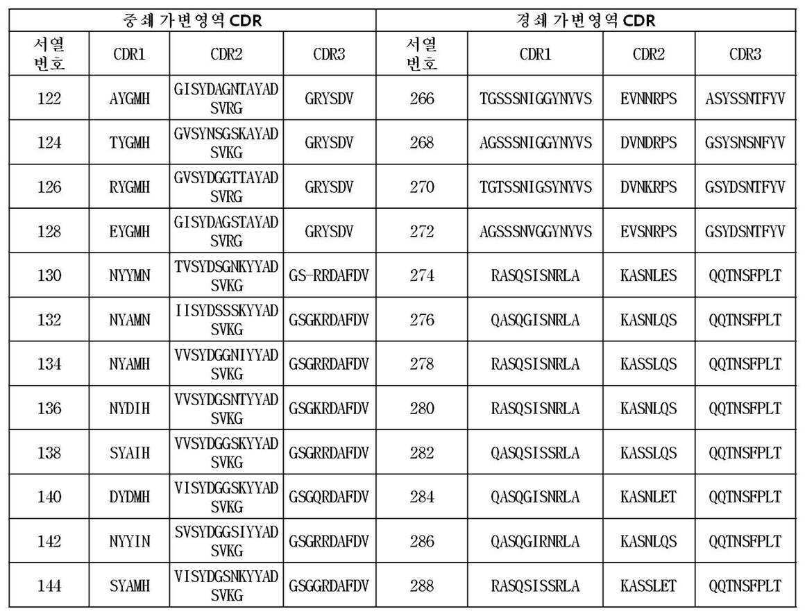 Figure 112017095333803-pat00012