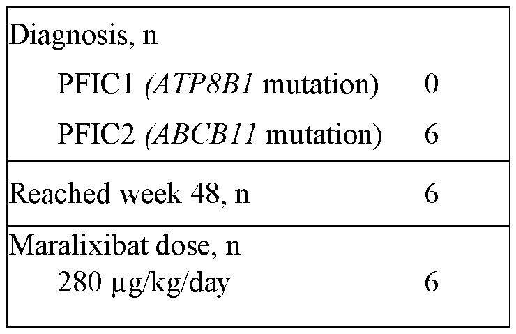 Figure imgf000152_0002