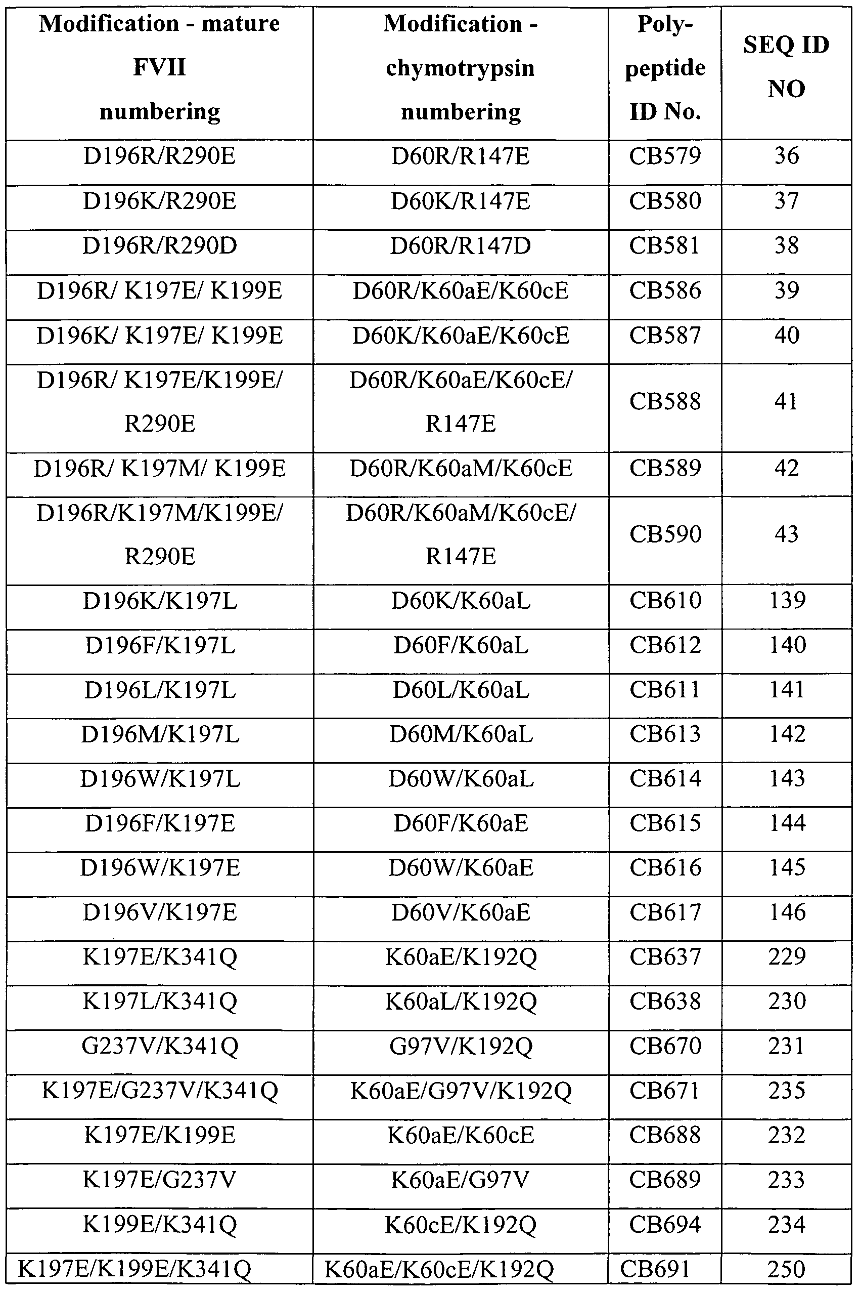 Figure imgf000091_0001