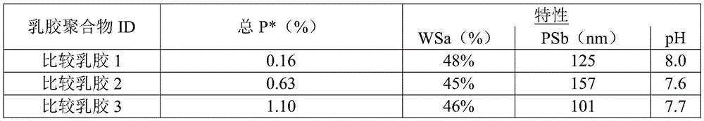 Figure BDA0001177247520000061