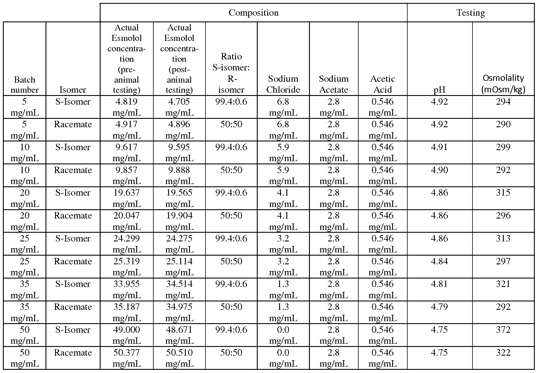 Figure imgf000021_0001