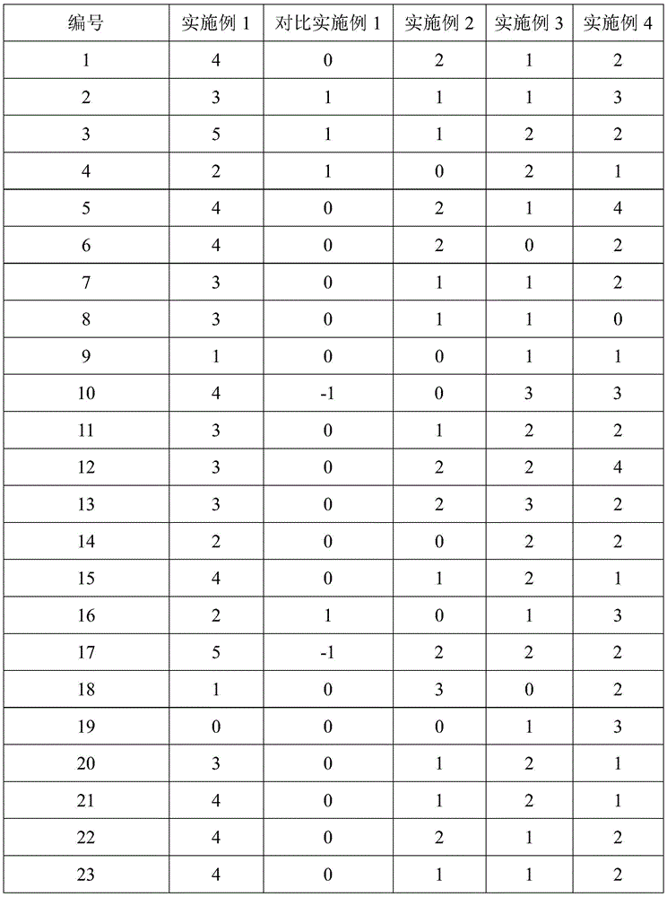 Figure BDA0003297006250000091