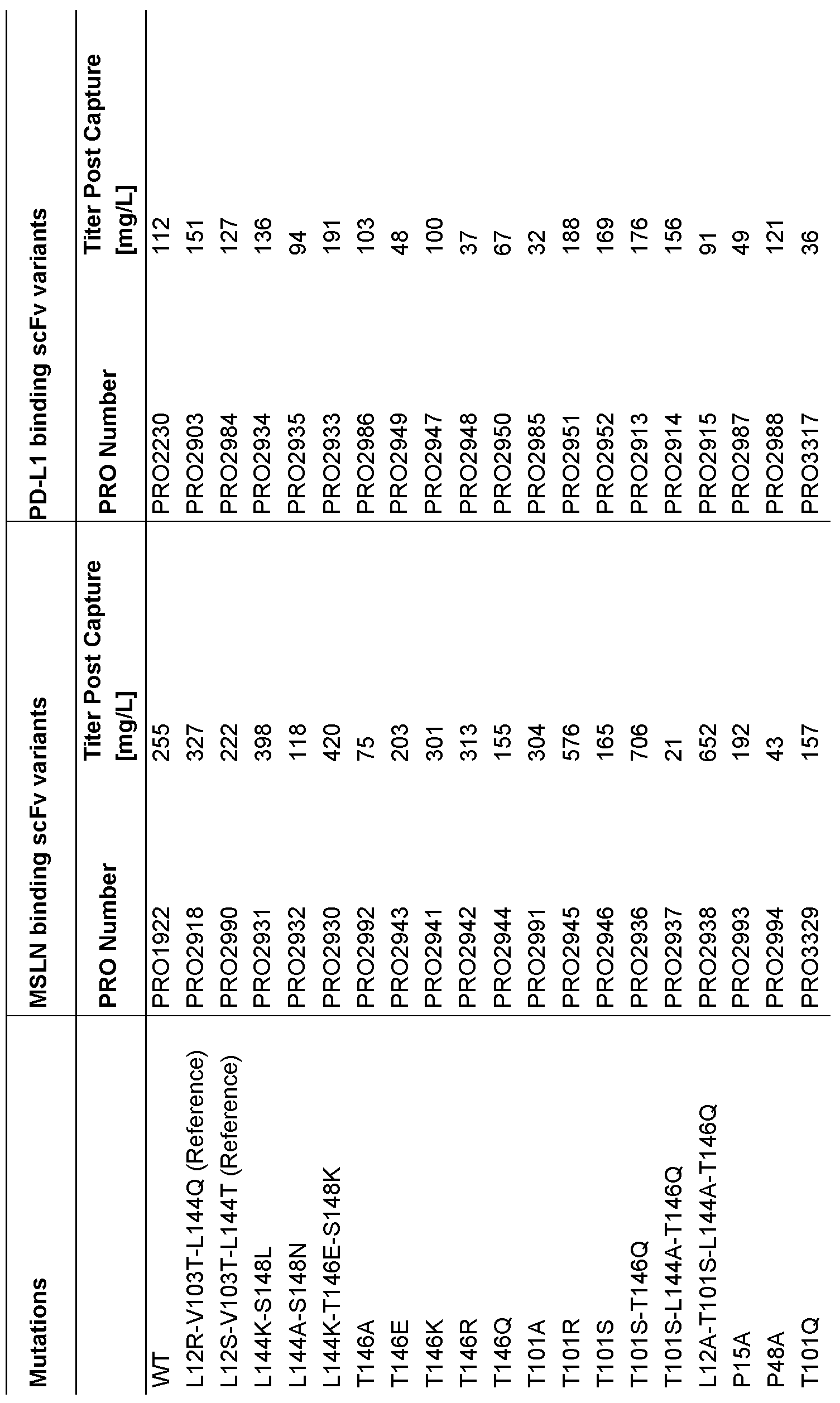 Figure imgf000095_0002